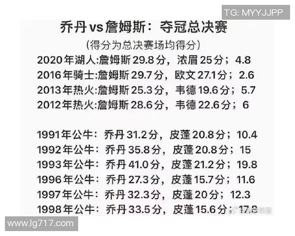 乔丹与詹姆斯谁更伟大篮球历史的终极对决与比较分析 乔丹与詹姆斯谁更伟大篮球历史的终极对决与比较分析