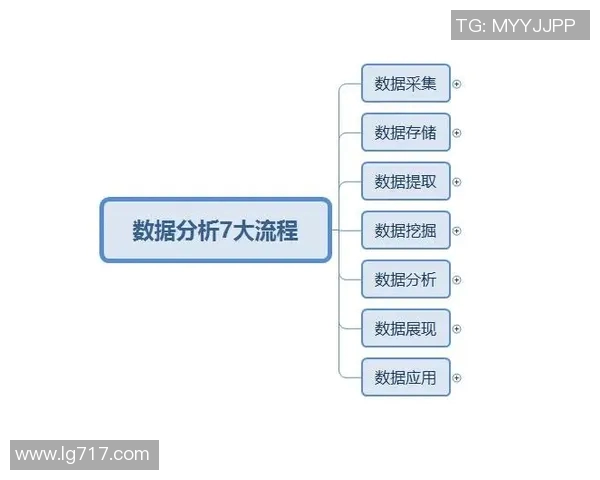 武汉篮球队力量表现的数据分析与战术优化研究