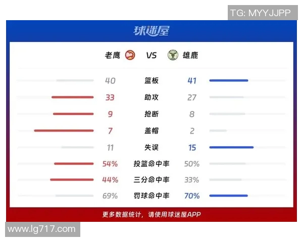 雄鹿对阵老鹰精彩赛事无插件直播全程回放与分析