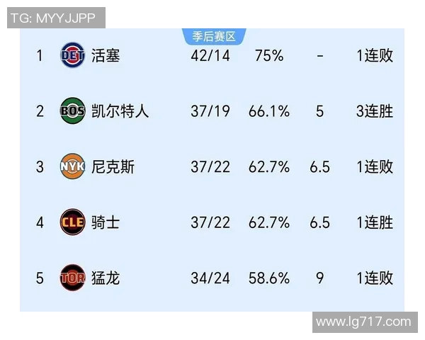 骑士与尼克斯历史交锋战绩分析及近期表现对比