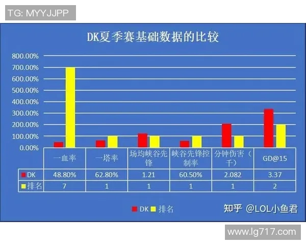 数据分析揭示FPX战队近期状态表现及其影响因素探讨